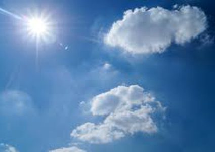 Weather is Partially cloudy skies