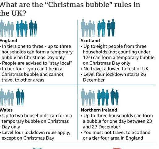 England Christmas rules 2020: What are the new rules on mixing?
